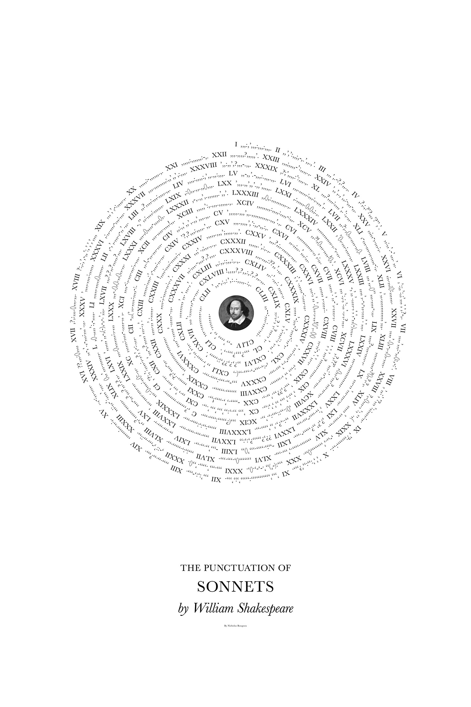 POIESIS/POLEMOS: Боряна Кацарска за поезията на Цочо Бояджиев